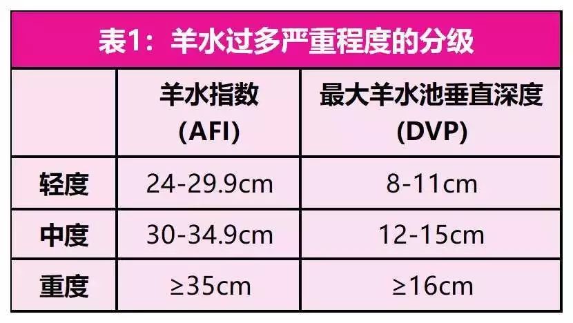 羊水指数对照表 图图片