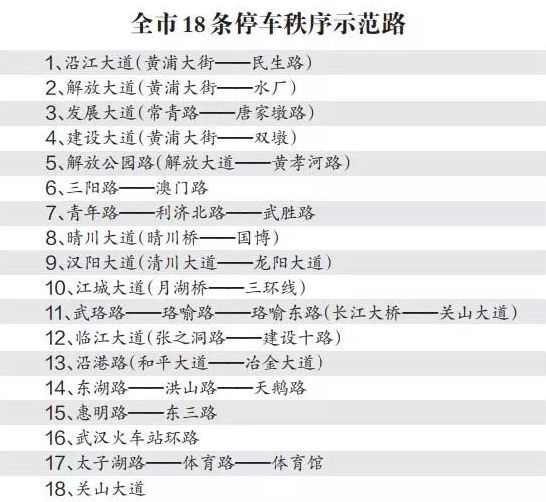 今日民生播報丨武漢開啟經濟普查,全市啟動停車秩序綜合整治_天河機場