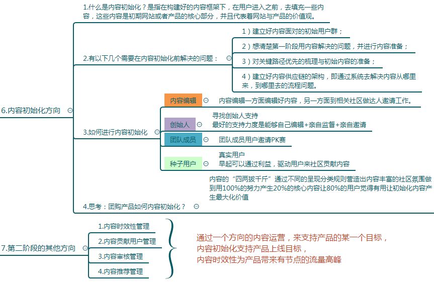 运营人必知:内容运营方案及策略思路(思维导图)_产品