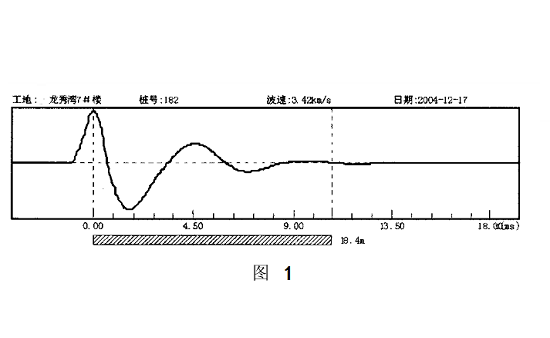 低应变曲线图分析技巧图片