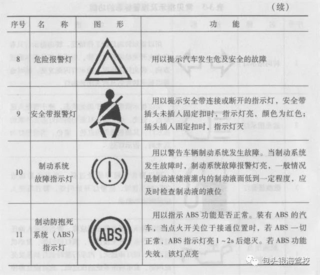 汽车报警灯光标志图解图片