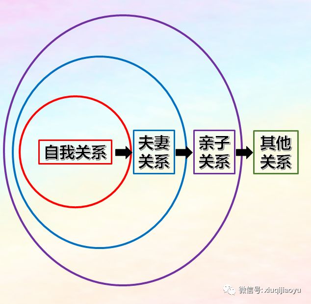 人际关系简易图图片