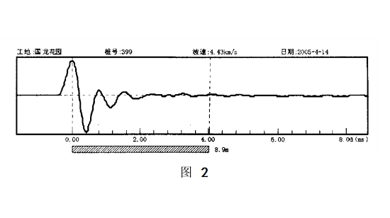 低应变曲线图分析技巧图片