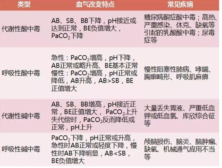 傻傻分不清楚的酸中毒和鹼中毒竟然藏著這麼多秘密