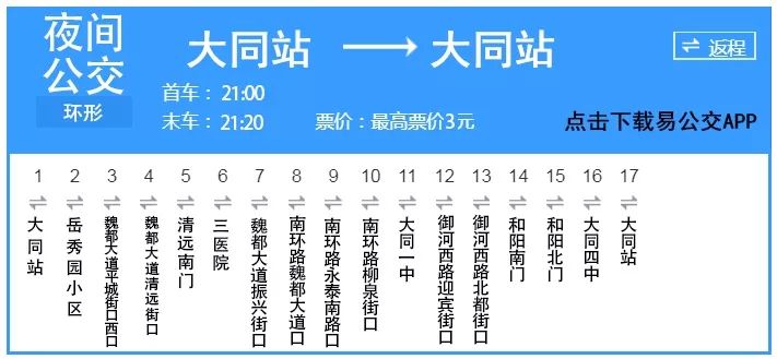 大道口大同古城旅游专线604路 公交二公司——大同汽车客运东站603路