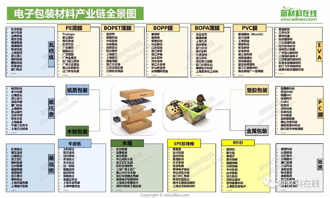 100大产业链全景图2019年更新版