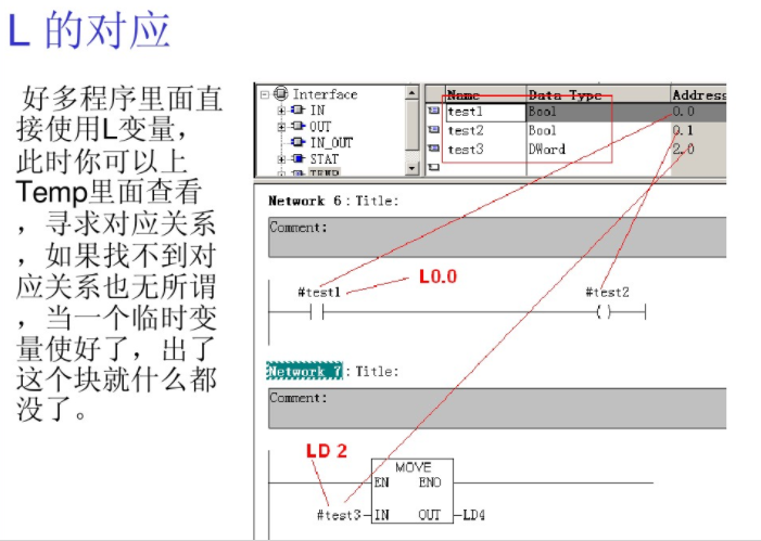 step7中如何讀取西門子plc編程stl程序?