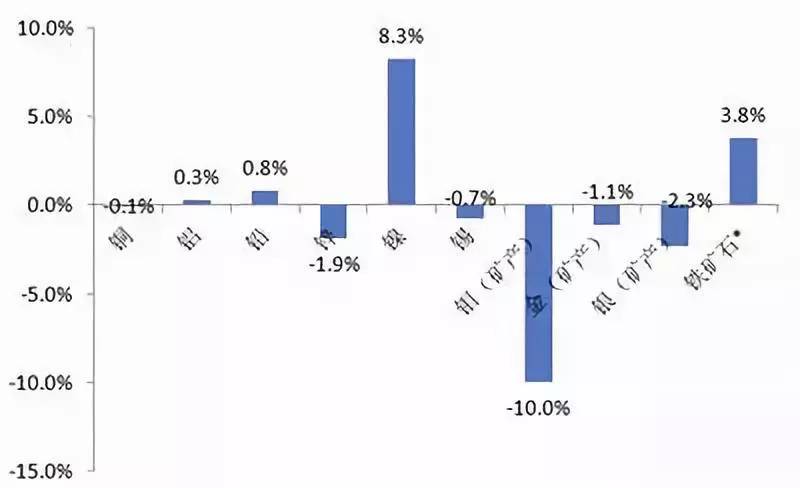 中国采矿业gdp_美国 从GDP矿业