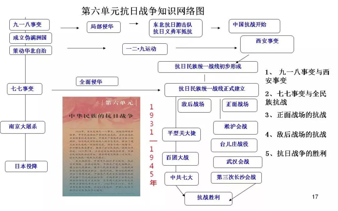 探索救国史思维导图图片