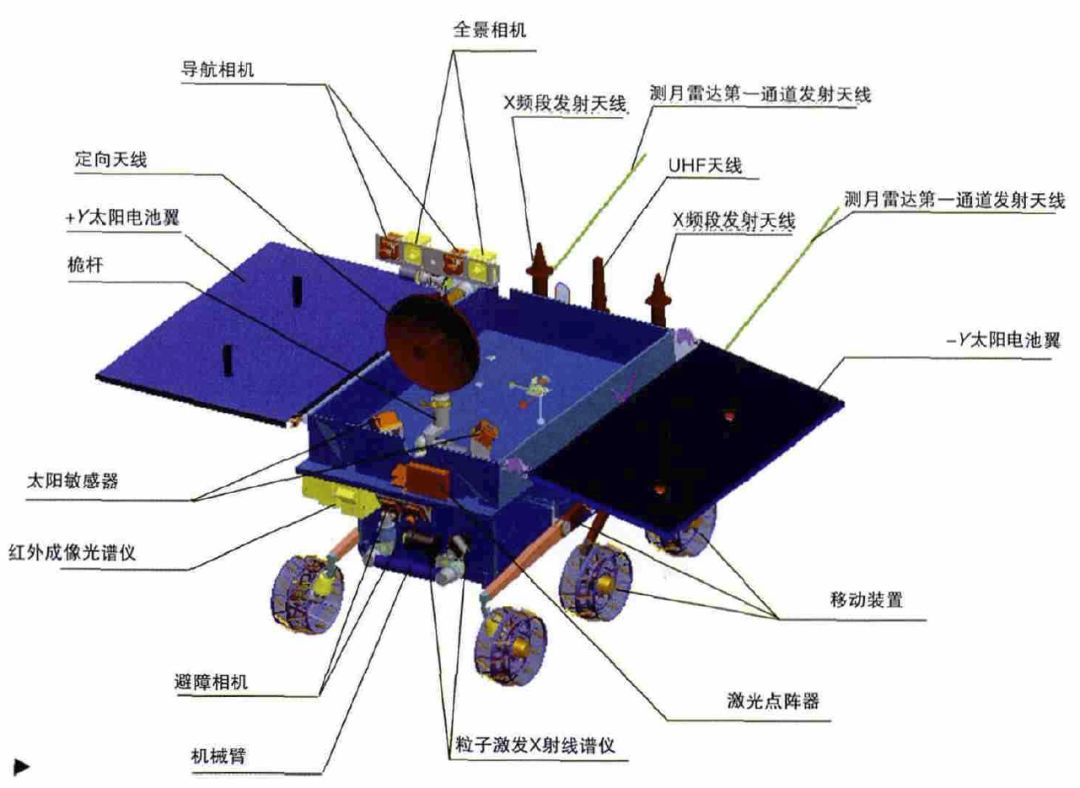 中国火星车结构图图片