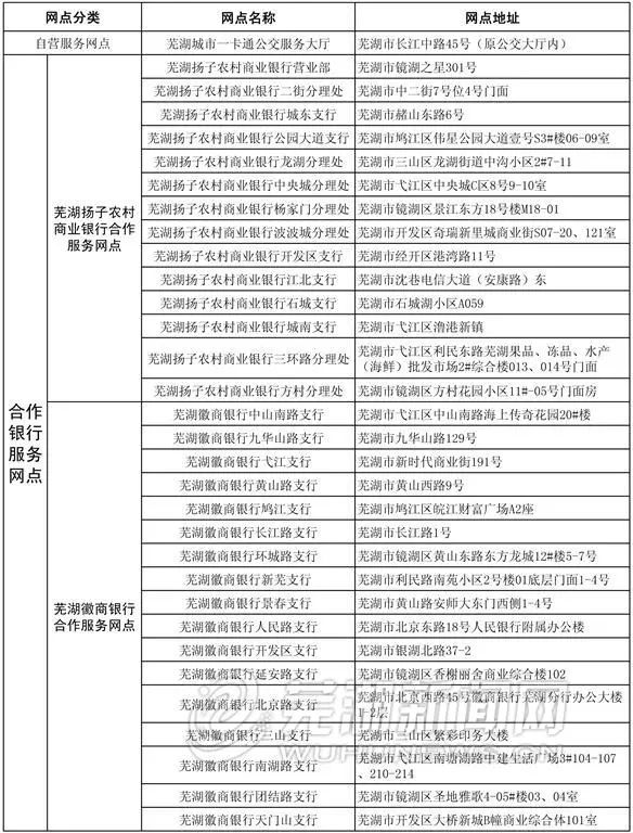 徽商银行客服电话图片