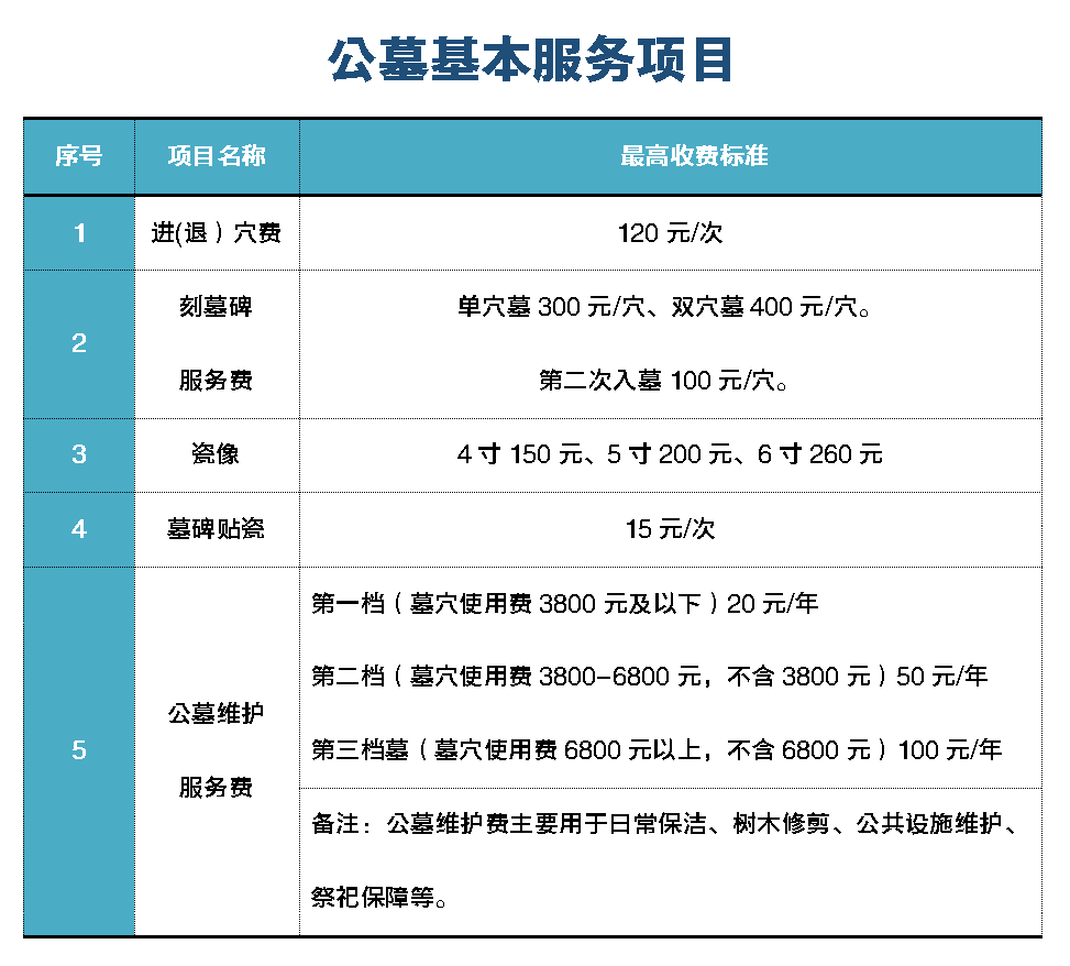 殡仪馆收费标准图片