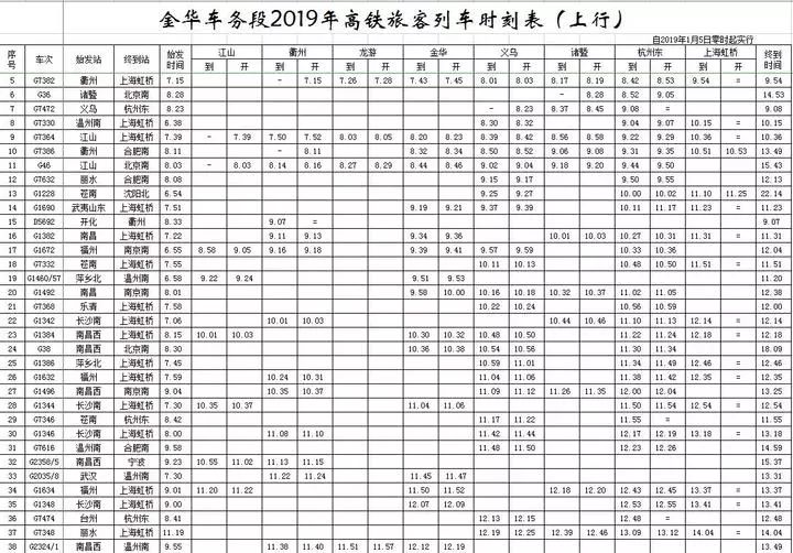 成都東—蒼南g1983/2/3,g1984/1/4次1對,經成渝高速,渝貴,滬昆高速