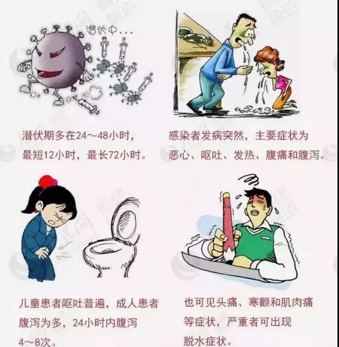 诺如病毒临床表现图片图片