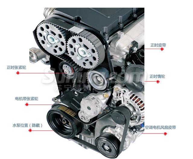 途虎养车那些小物件之正时皮带的作用