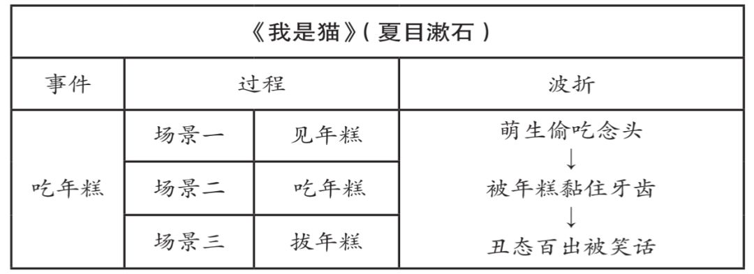 变形记的提纲怎么写图片