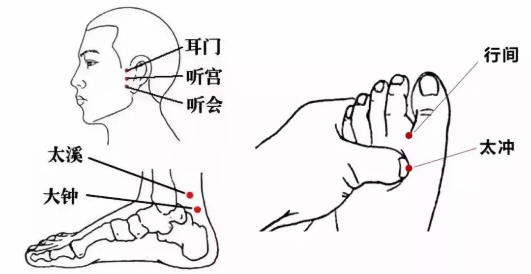 千金方 | 降壓歌,感冒歌,耳鳴歌等,穴位按摩祛病全集_症狀