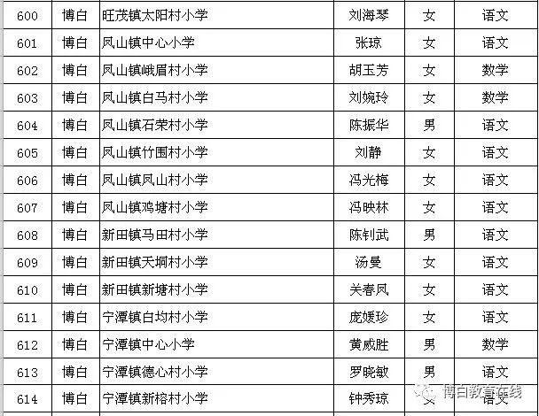 一批老师上榜玉林市一级教师职称评审看下有你认识的老师吗