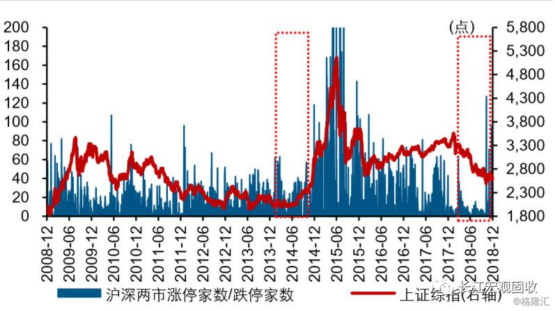 2019年中国宏观经济展望时至势成谋定而动