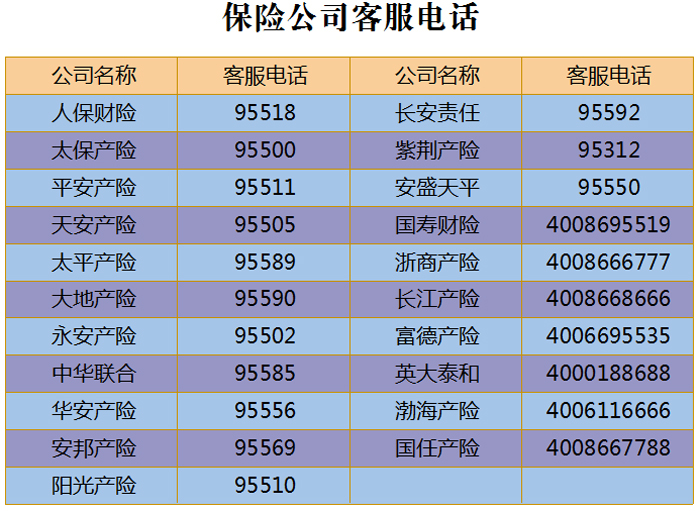 各大保险公司电话图片