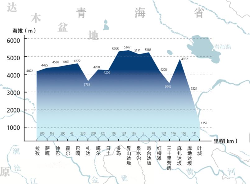 请接受全世界海拔最高公路发出的入藏挑战!出发!