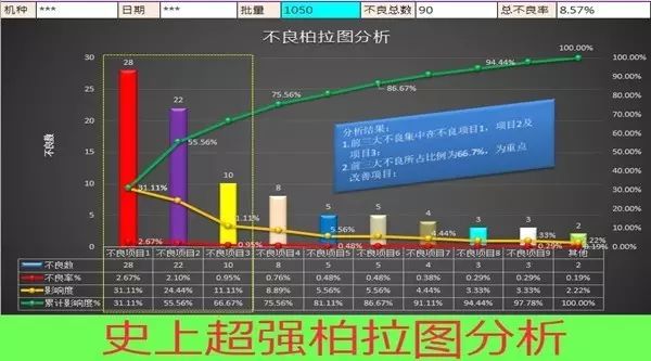 ⑦分析柏拉图