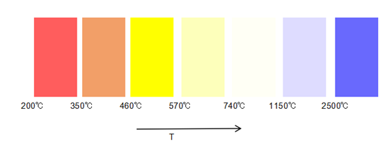火焰颜色与温度对照图图片
