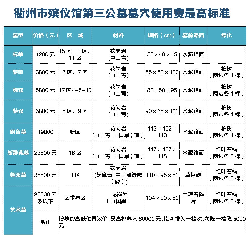 衢州殡仪馆公墓收费项目及标准来啦!让你看得清楚明白