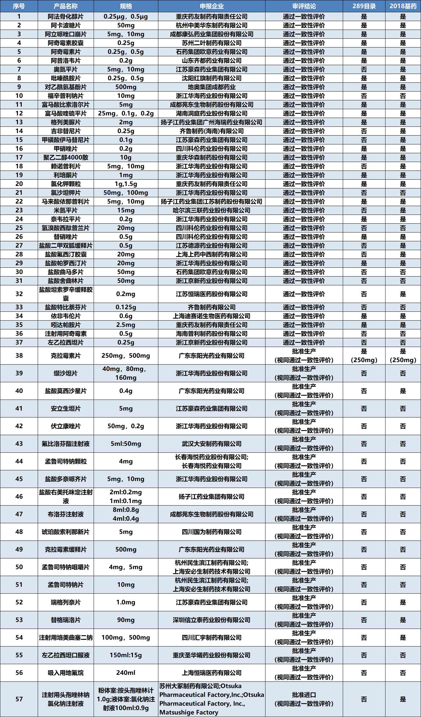 进口伏立康唑片价格图片