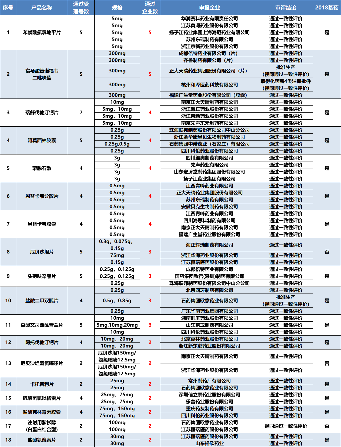 进口伏立康唑片价格图片