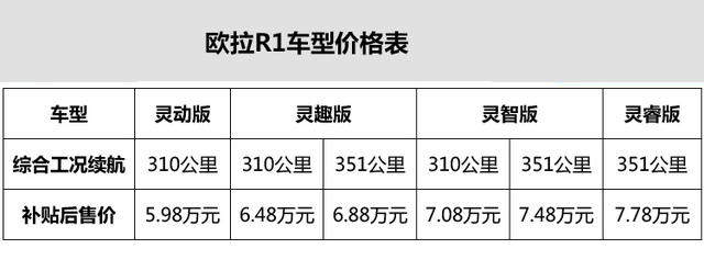 长城欧拉r1配置参数图片