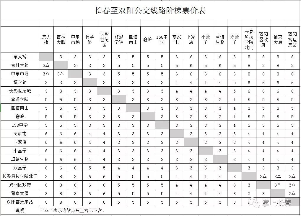 喜訊長春雙陽長春米沙子要通公交啦長春新區公交也有大動作