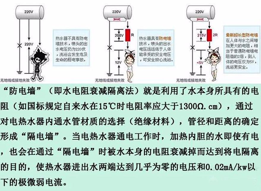 万一热水器漏电!20块的防电墙真能救命?不放心就拆开看一下