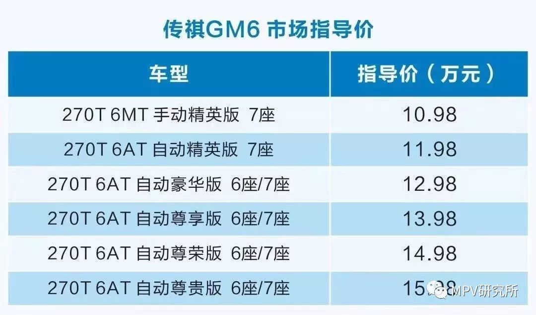 传祺gm6价格参数图片