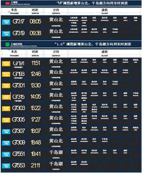 最早一趟g7317次列車, 8:05從上海站始發;最晚一趟g7309次列車,18:28