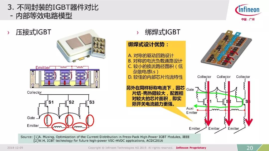 應用方案 | 英飛凌:海上風電柔直-大功率高壓igbt的解決方案