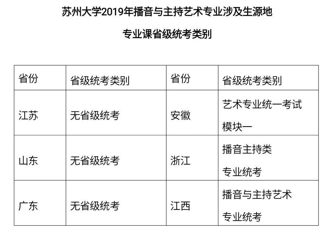 苏州大学2019年播音与主持艺术专业招生简章公布