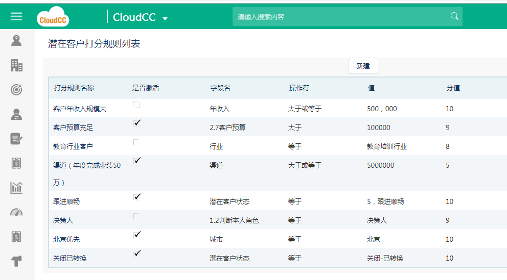 神州云动如何发挥crm商机管理的最大价值