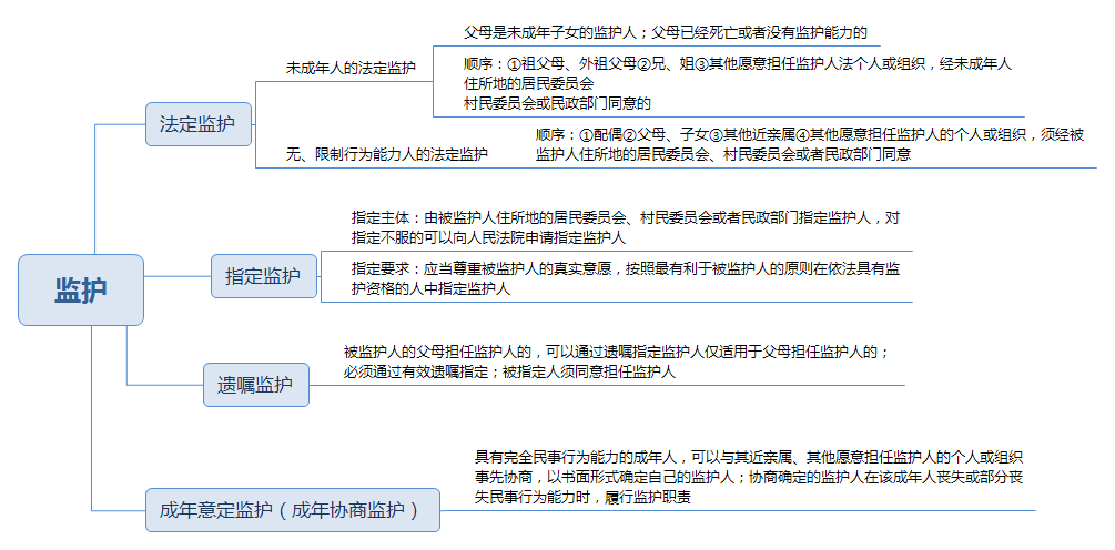 监护人的职责图片