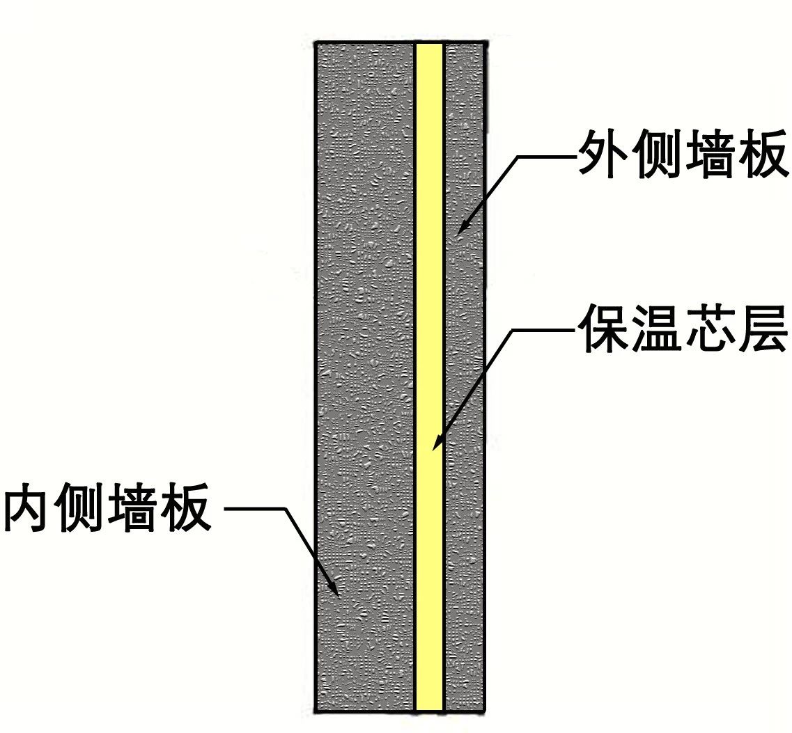 知識點牆體保溫的分類及其優缺點