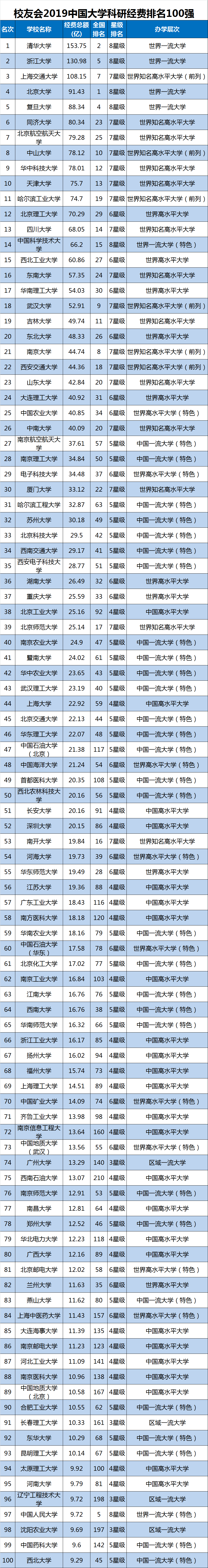 艾瑞深校友会2020_艾瑞深中国校友会_艾瑞生校友会