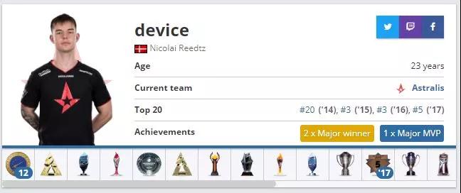 csgo:device还是s1mple?靠谱预测csgo年度第一人!