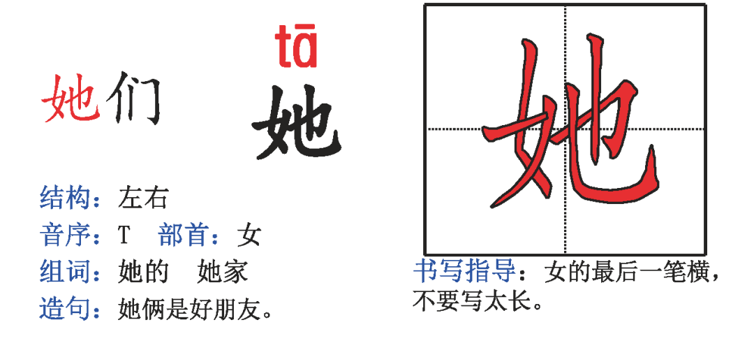 部編13年級上冊全冊生字卡片偏旁部首組詞造句帶拼音