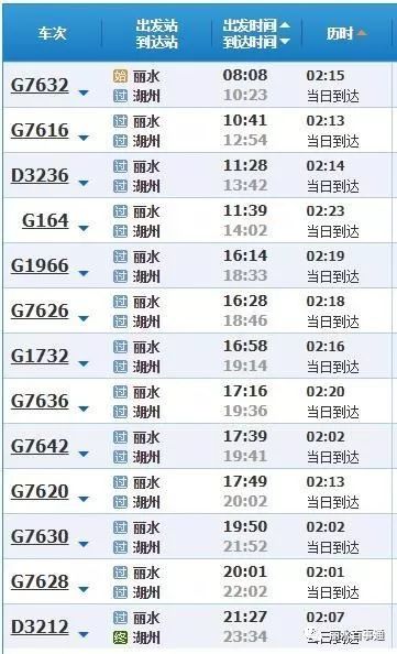1月5日起丽水高铁到台州只要100分钟到宁波只需166分钟超级方便