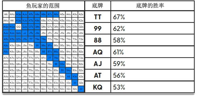 德州扑克