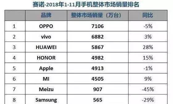 华米称霸和OV崛起以外，大明湖畔的HTC凉凉-天方燕谈