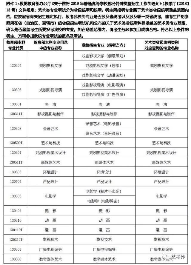 北京电影学院2019年艺术类招生简章含分数线