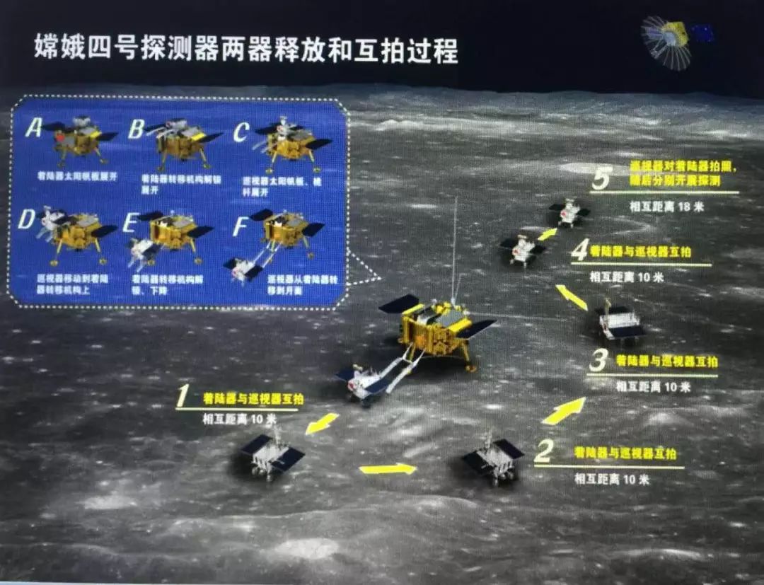 嫦娥四號實現首次月球背面軟著陸傳回世界首張近距離月背影像圖