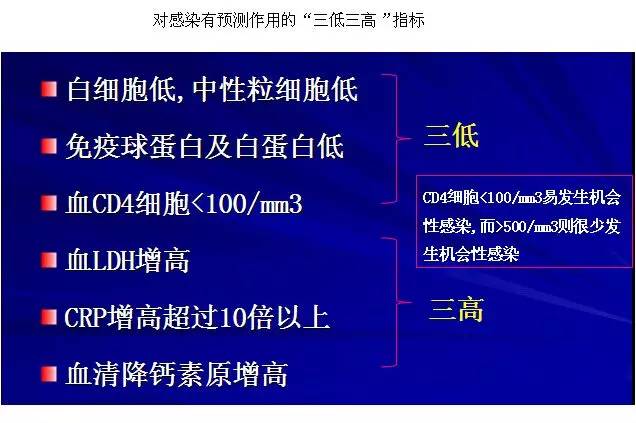 腫瘤標誌物需結合臨床,細胞學和病理學來判斷其臨床意義,如甲胎蛋白除