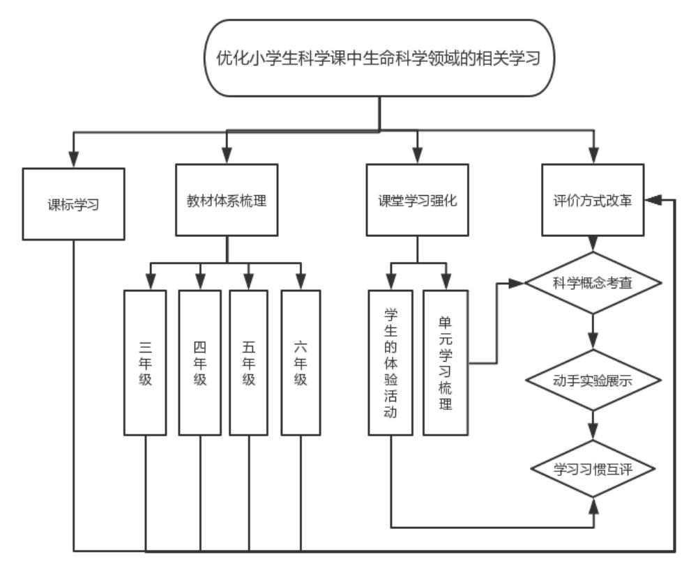 小学科学课大数据监测的实践意义分析以太仓市实验小学科学学习改进为